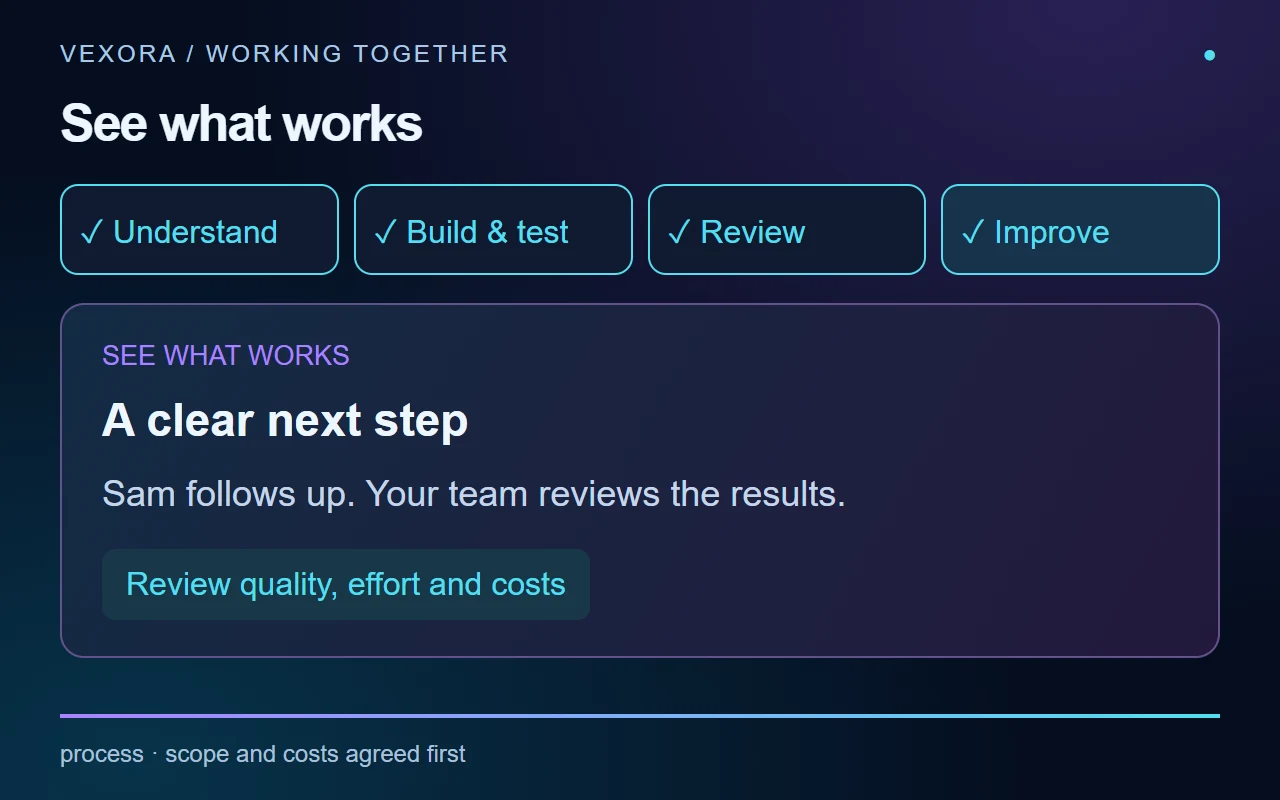 From Problem to Practical Solution: Repeated tasks lead to a conversation, a practical plan and a tested improvement. Alex reviews and approves a draft. The team checks the results before deciding what to do next.